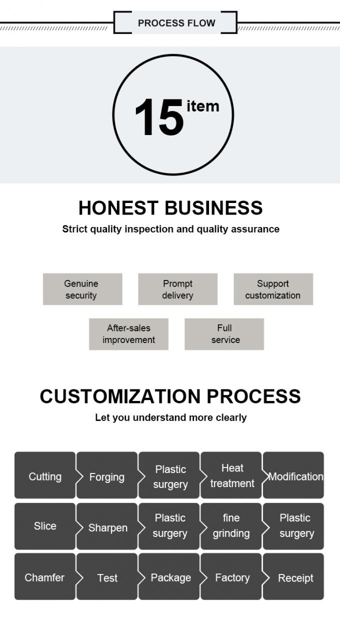 M42 Круглое режущее лезвие для металлической ленты бумажной ткани режущая машина профессиональный класс доступный 6