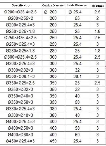 45 мм HSS Круговые режущие машины Лезвия лента бумажная трубка Круговое режущее лезвие для вращающейся режущей машины Нож 9