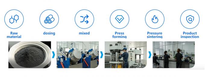 Карбидное гофрированное коробка резка скрещивание круглое резка ножа лезвия для картонного резки диска машины 1