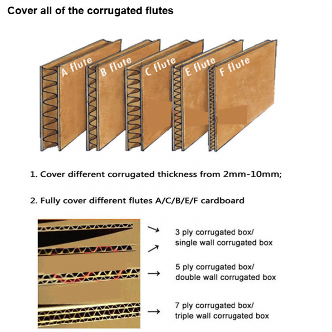 Настройка Слоттер Нож Для Картонной Печати Слоттинг Машины Слоттинг Лезвие 1
