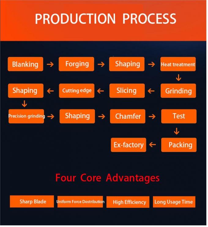 Сплавная сталь D3 HCHCR D2 HCHCR Листные ножи Жесткость HRC 58-62 4400 мм Максимальная длина режущих лезвий 1